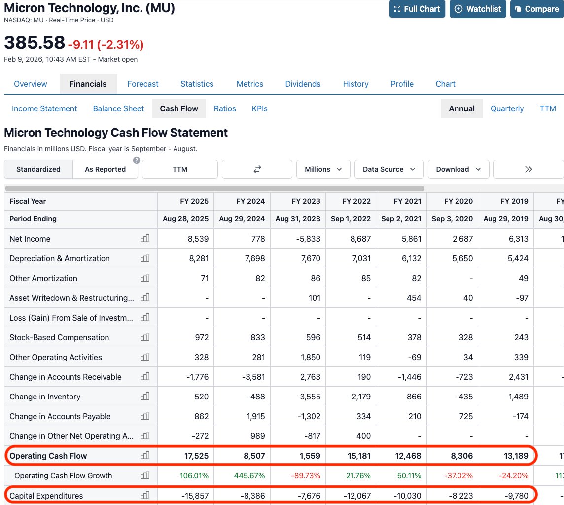Micron Cash Flow Statement 2026