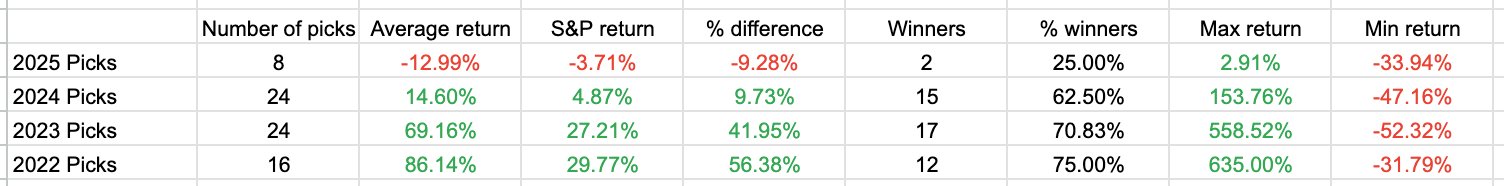 Alpha Picks Returns