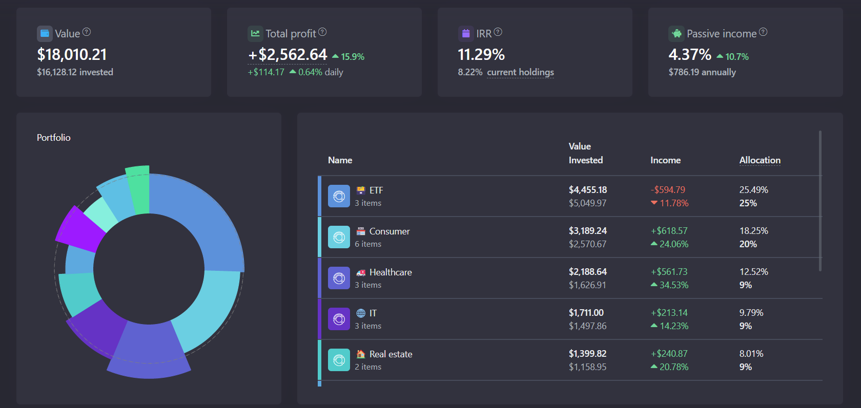 Snowball portfolio dashboard