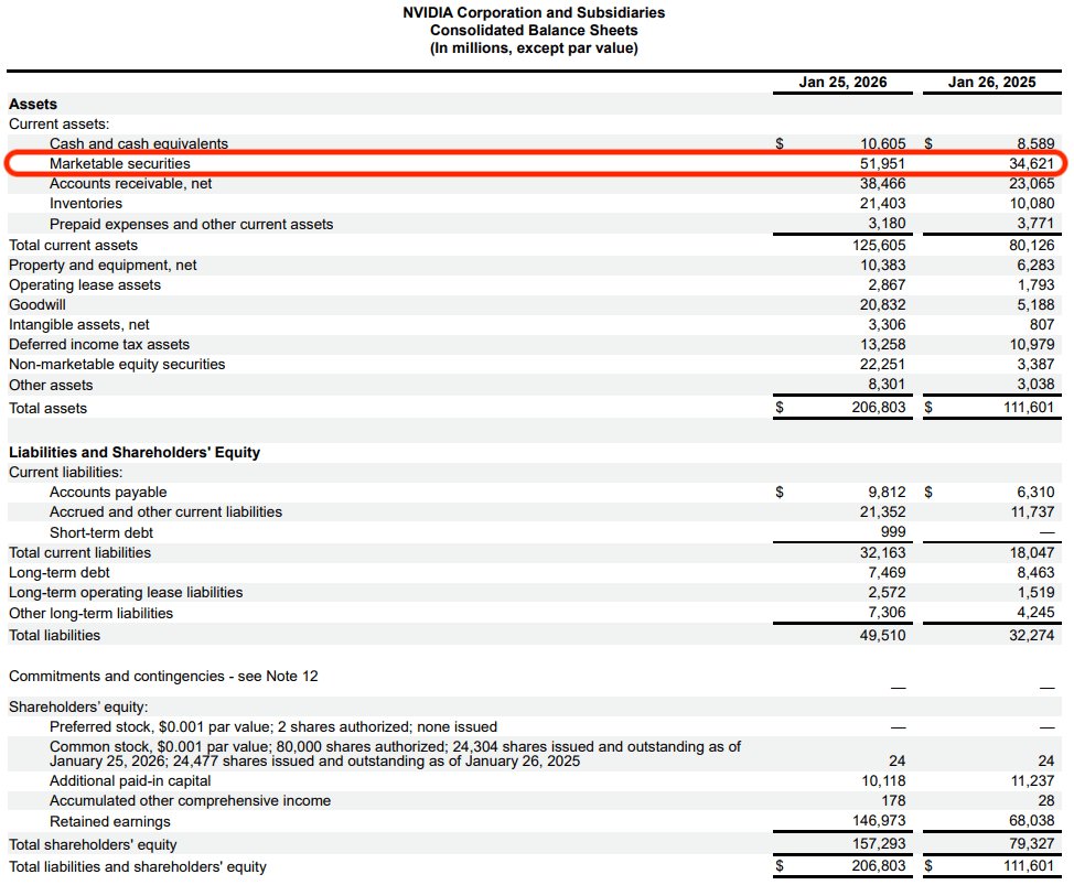 Nvidia Marketable Securities 2026
