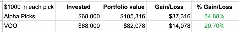 Alpha Picks Returns
