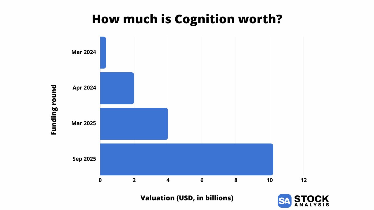 Cognition Valuation Chart New Sa Logo