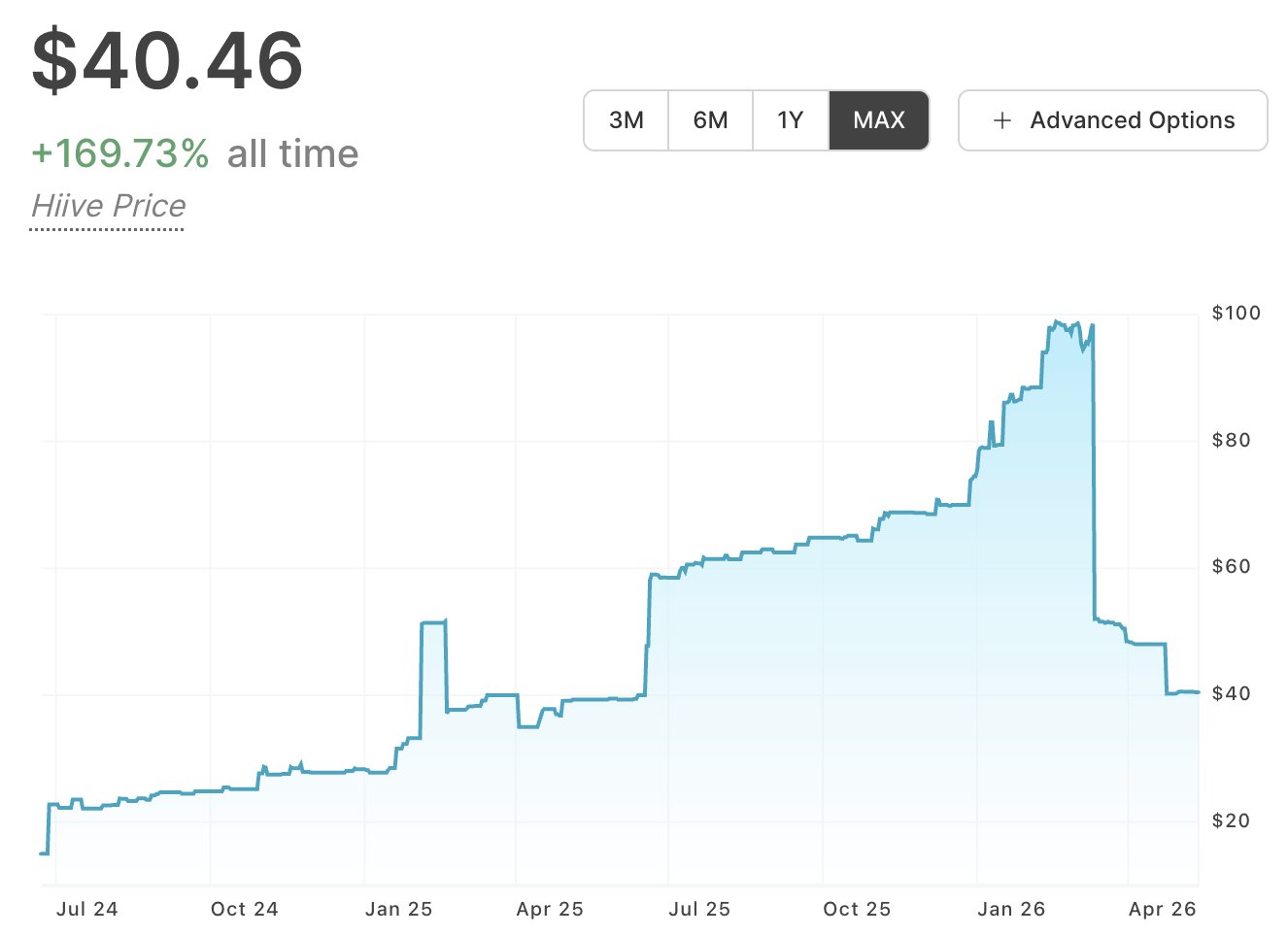 TerraPower Stock Price Hiive