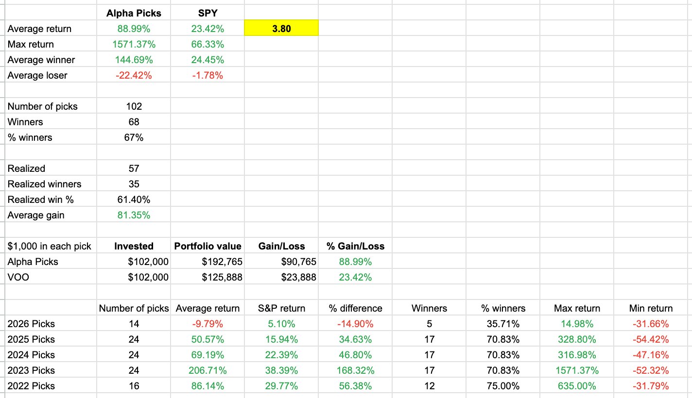 Alpha Picks Performance