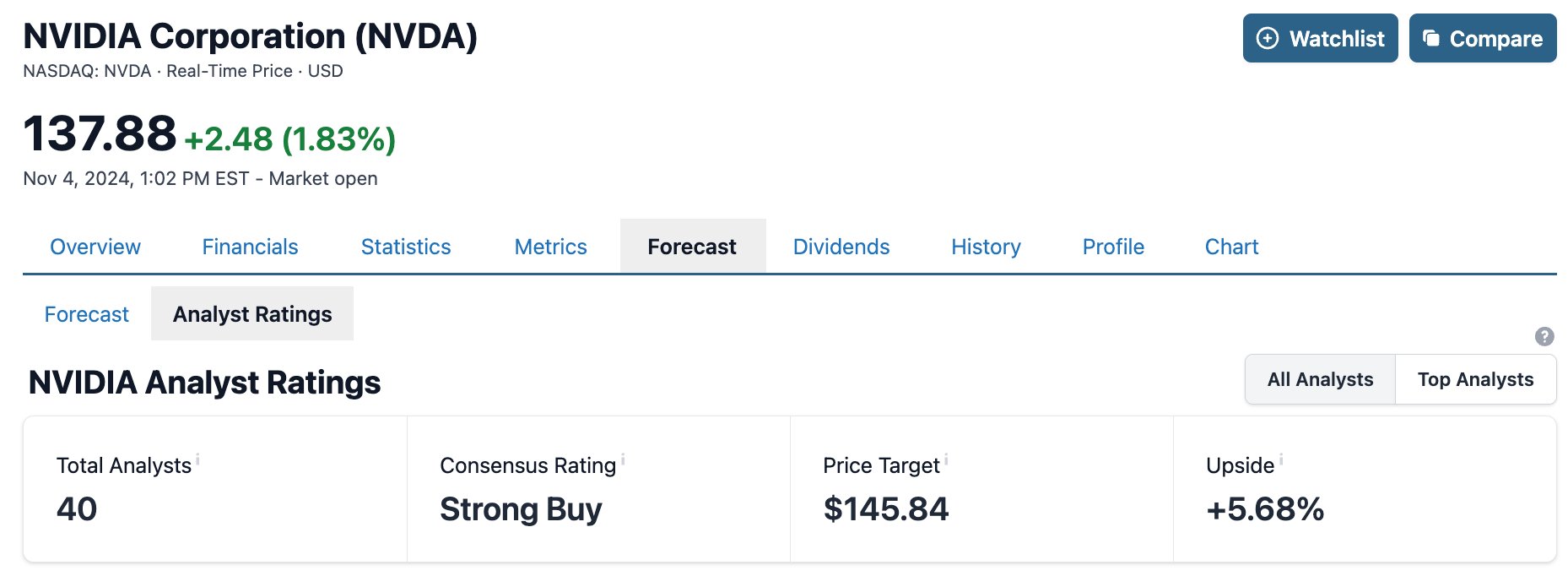 Nvidia Analyst Ratings Sa Screenshot