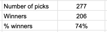 Stock Advisor Win Percentage