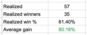 Alpha Picks Winners