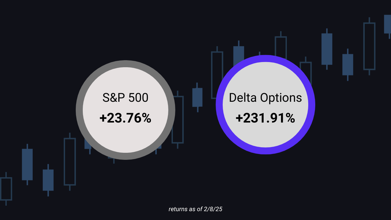 Delta Options