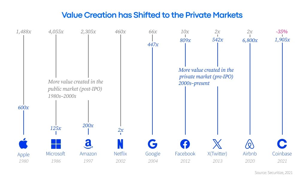 Value Creation Companies Chart