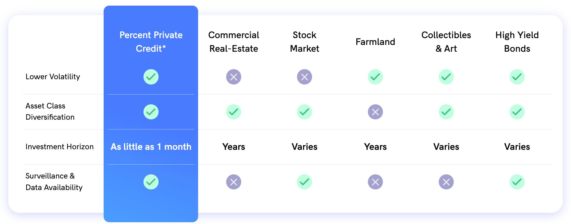 Percent Screenshot Private Credit