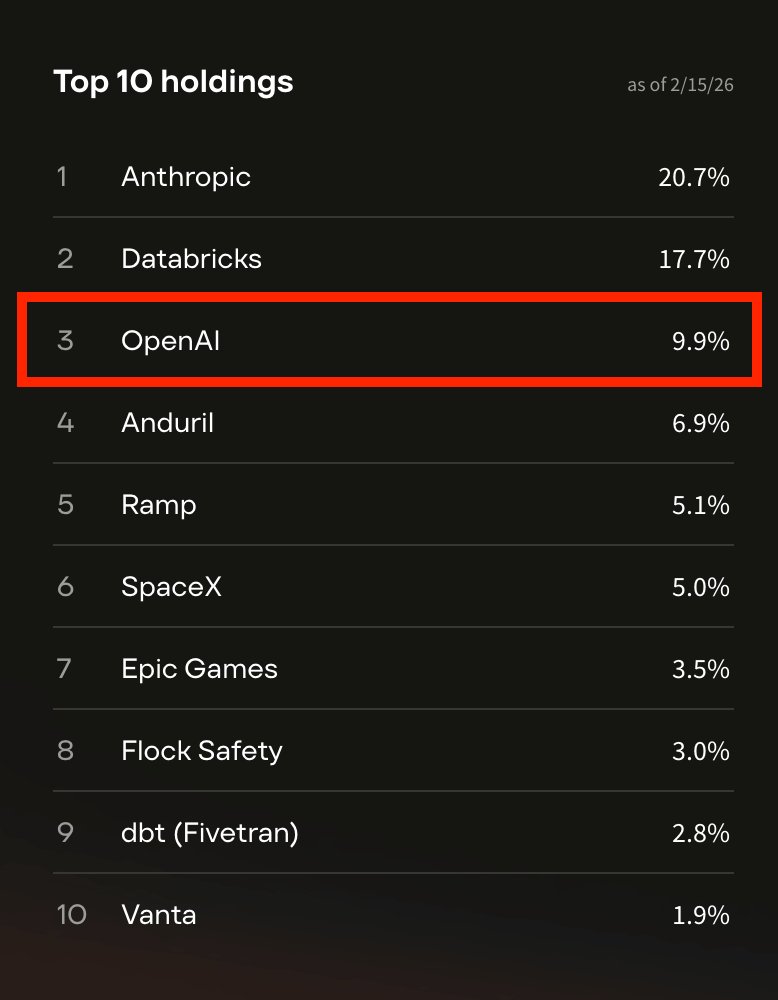Innovation Fund Vcx OpenAI Stake