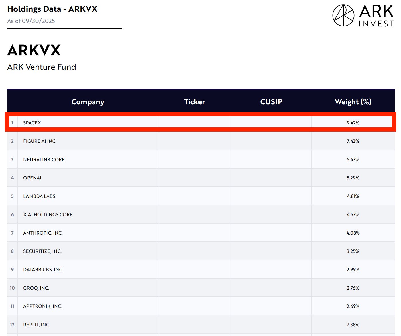 ARK Venture Starlink SpaceX
