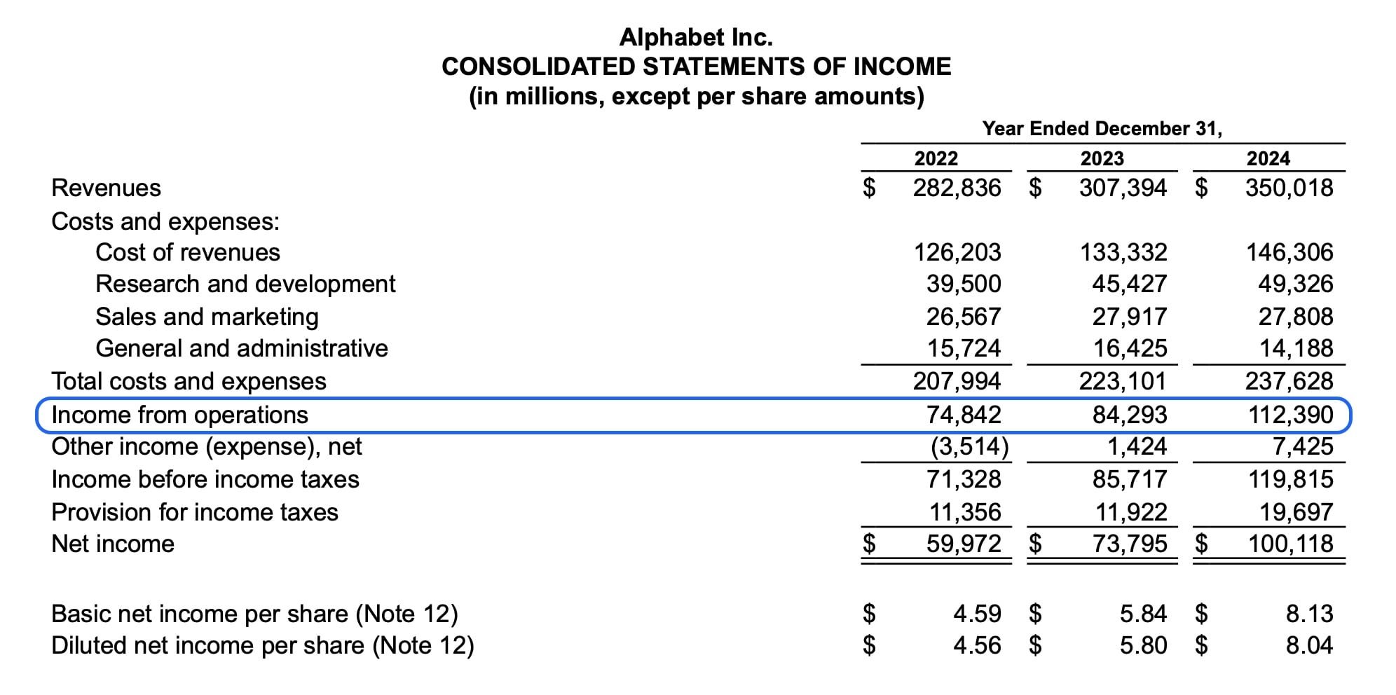Google Income Statement 2025 Operating Income Highlighted