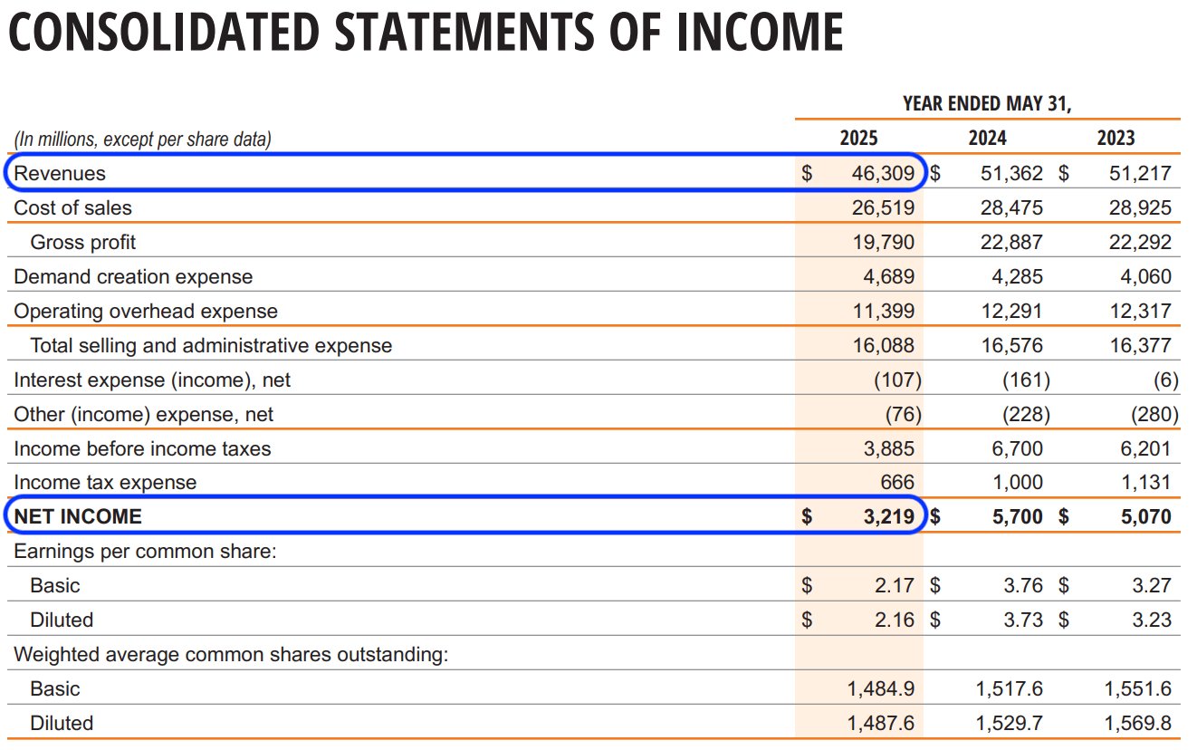 Nike Income Statement 2025