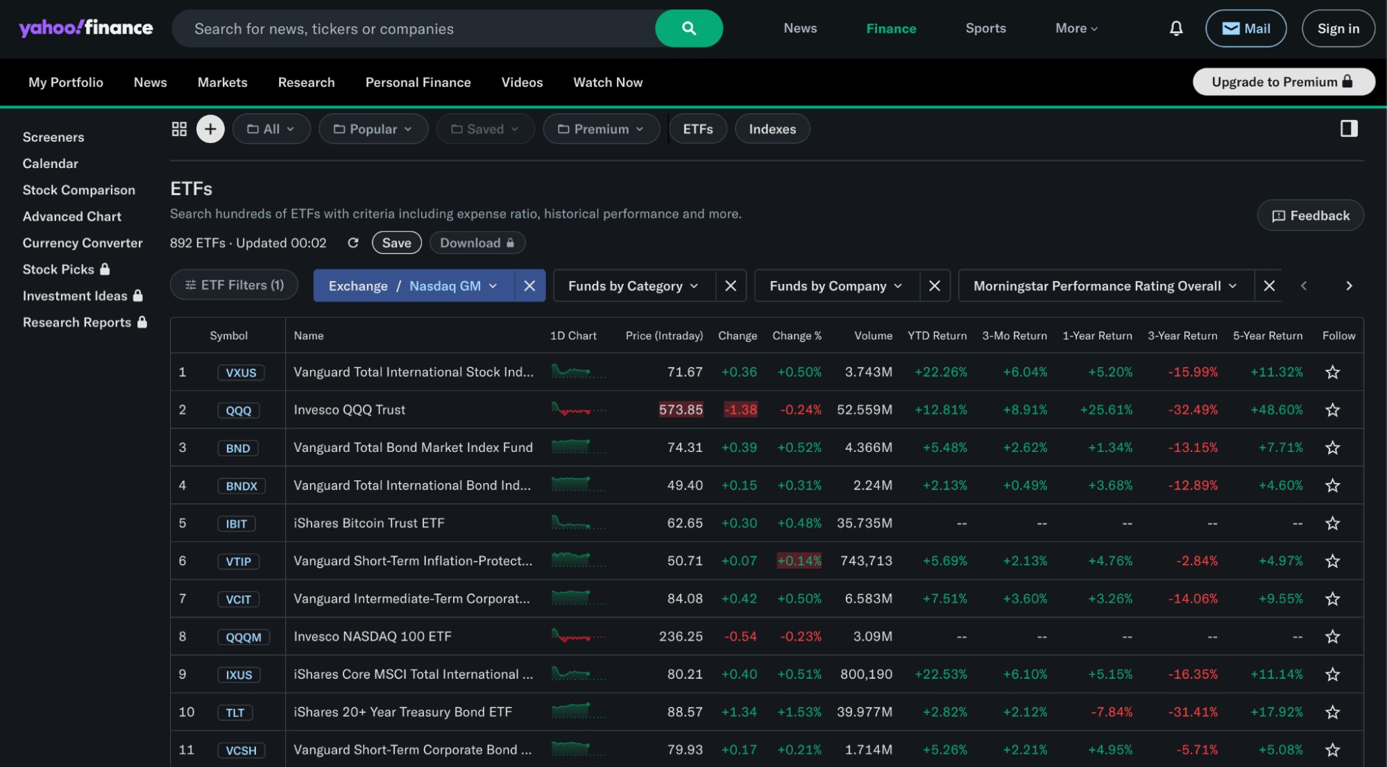 Yahoo Finance Screenshot Etf Research