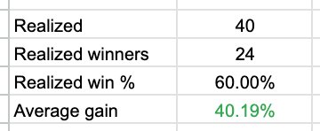 Alpha Picks Profits