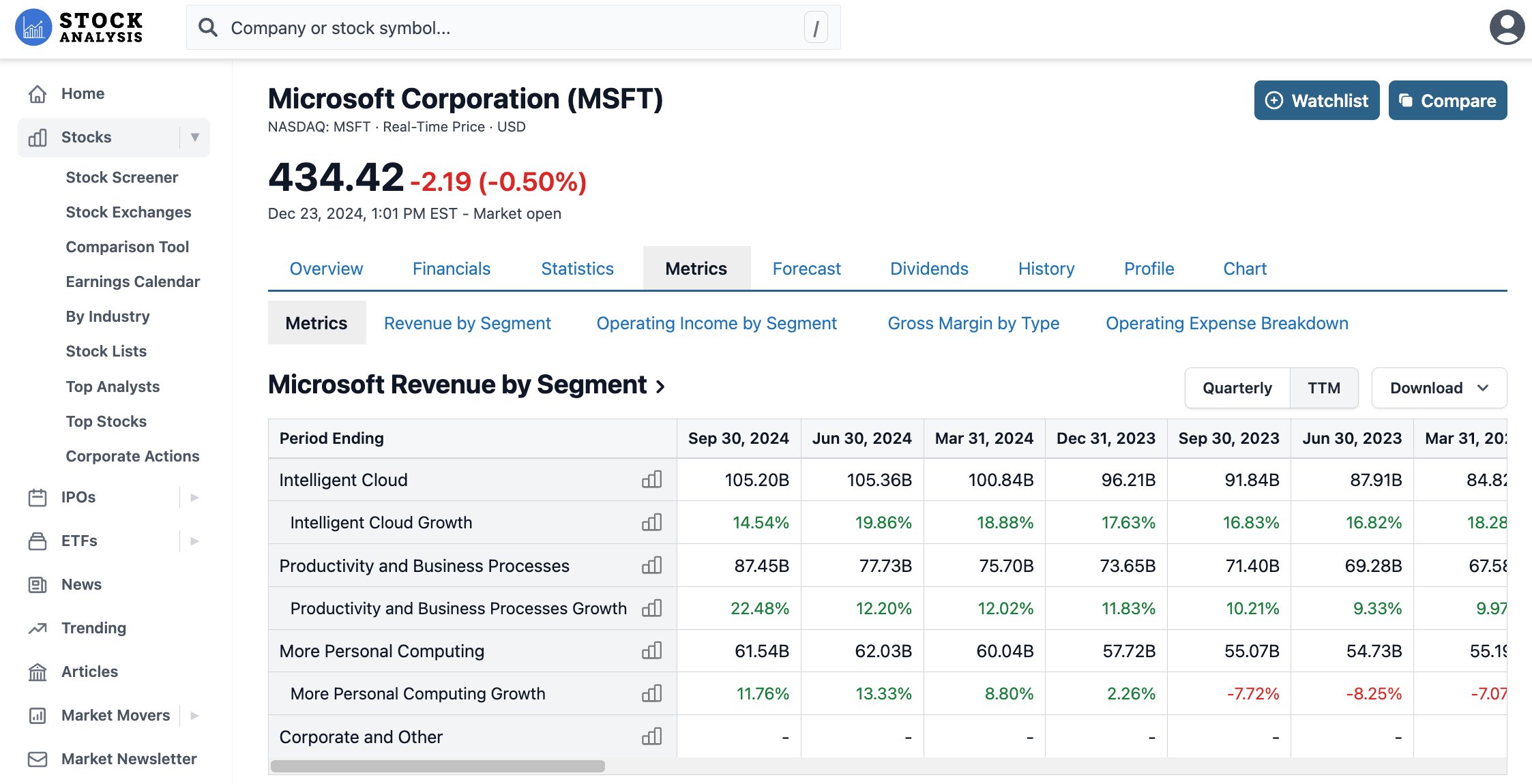 Msft Business Metrics Min