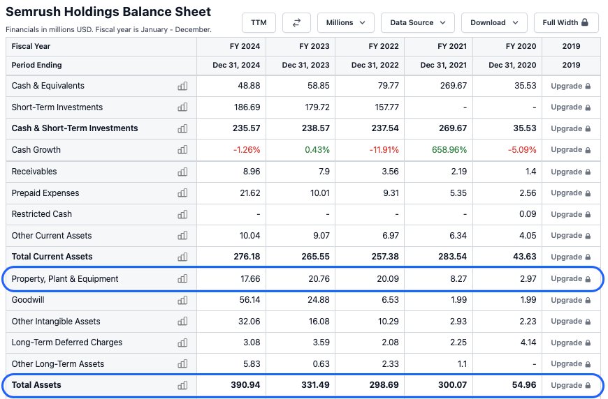 Semrush Balance Sheet Screenshot Assets