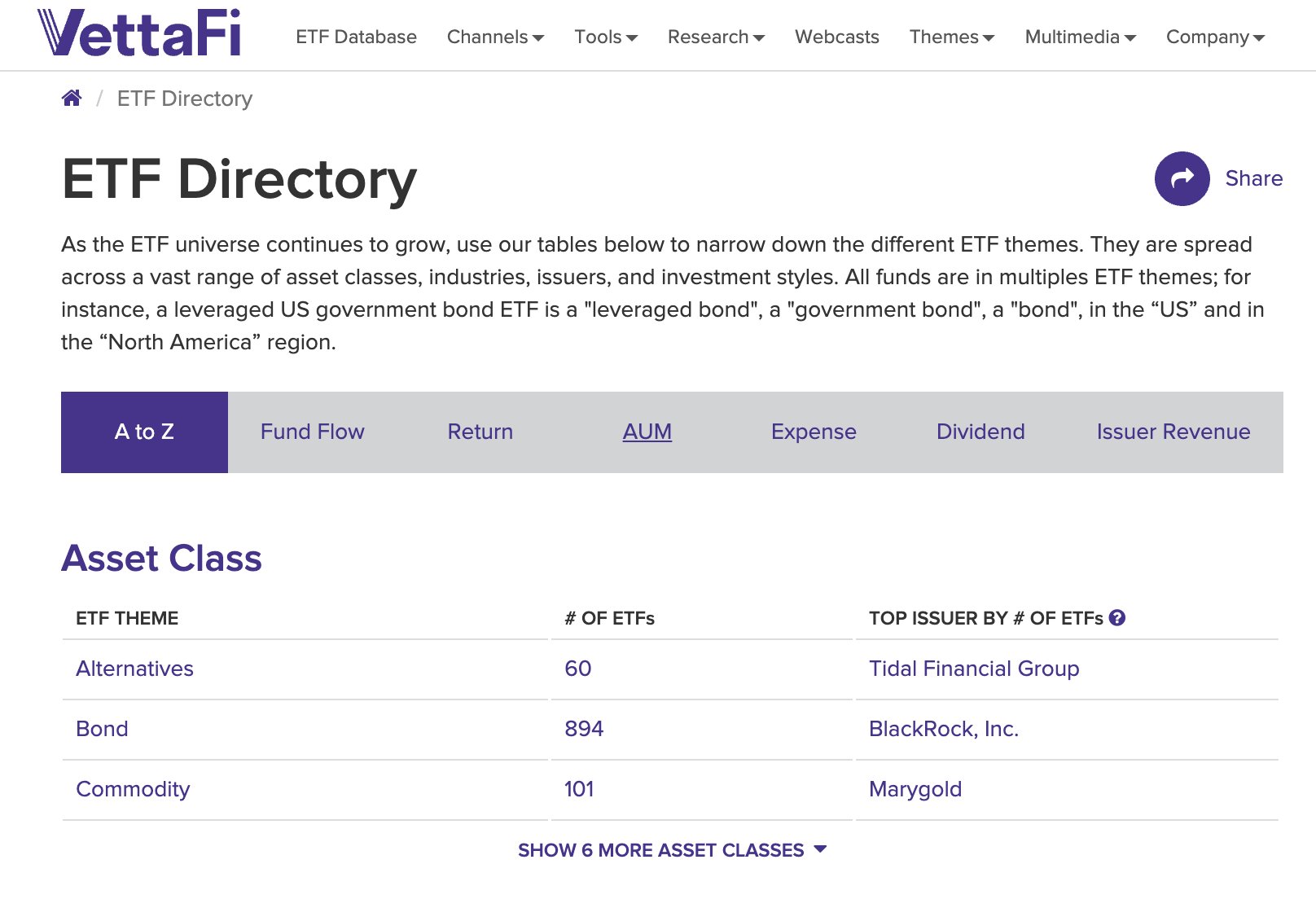Vettafi Etf Directory Screenshot
