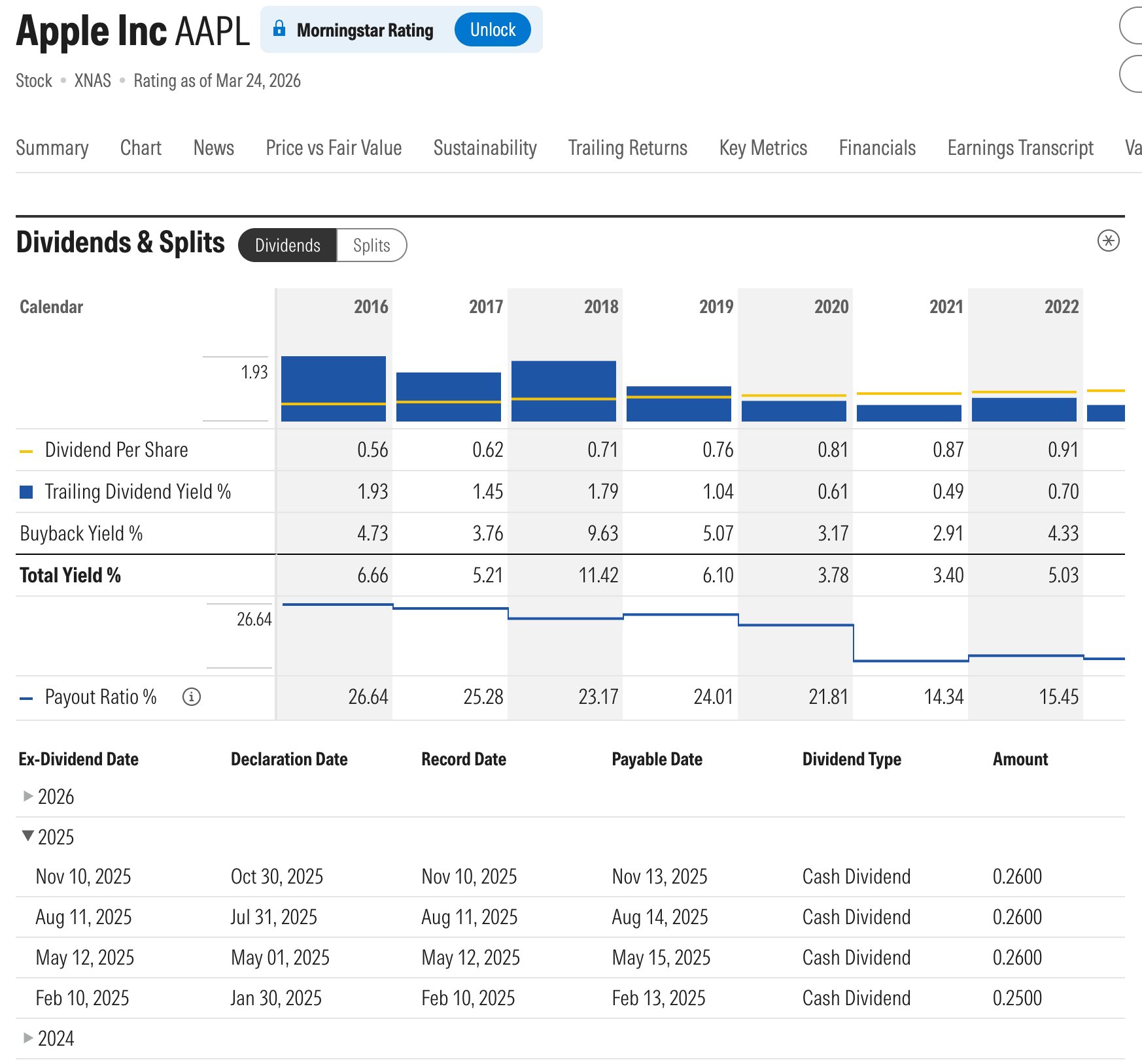Best Websites Historical Stock Data Morningstar Dividend History