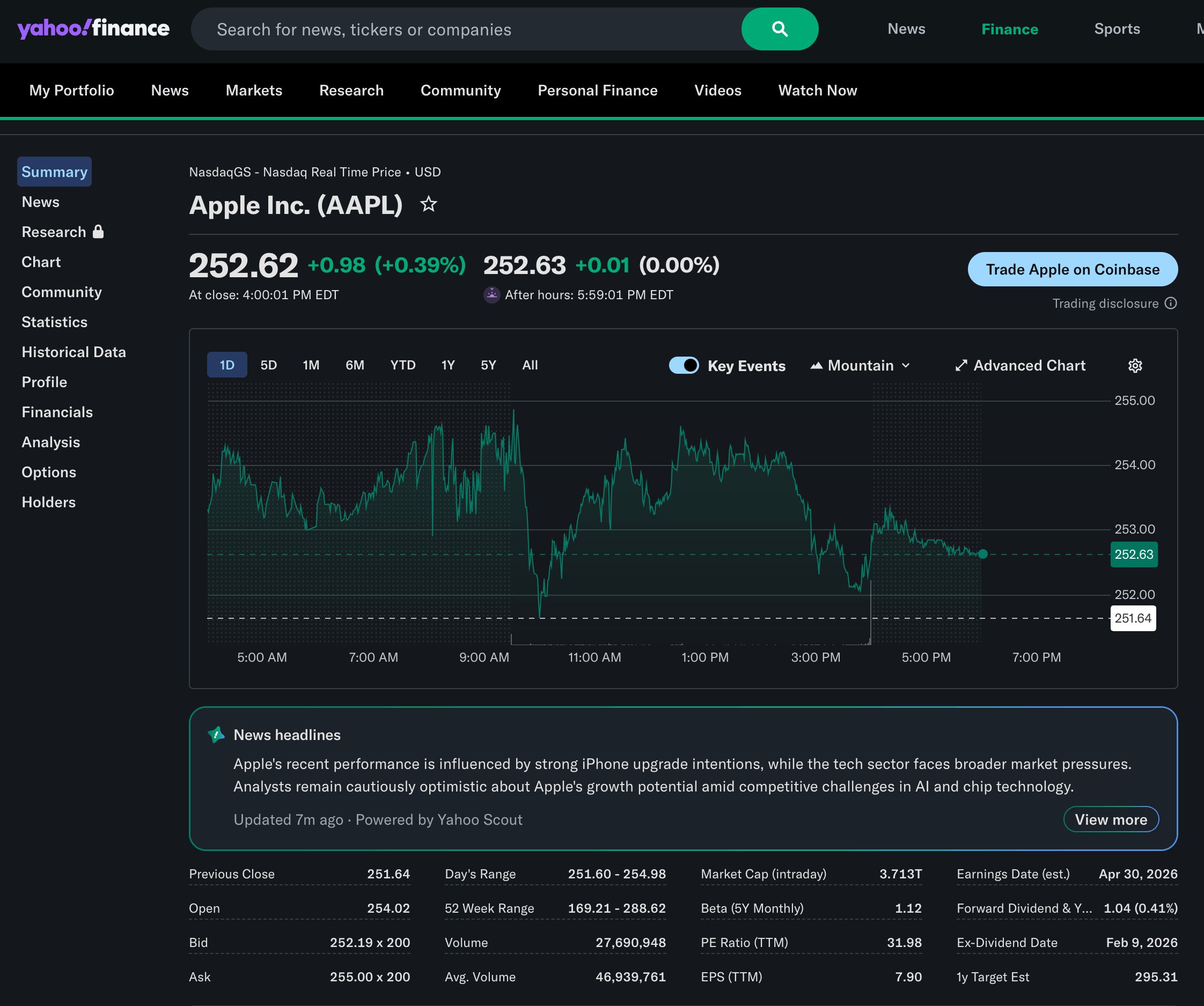 Best Websites Historical Stock Data Yahoo Finance Basic Quote