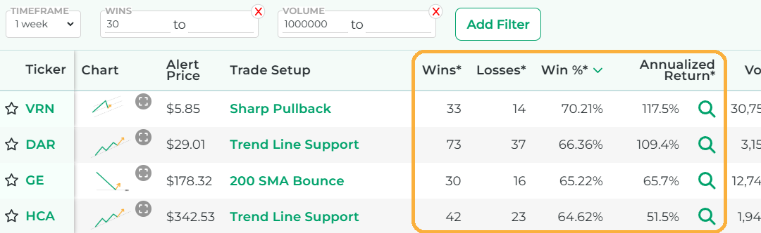 Stock Market Guides Research Scanner