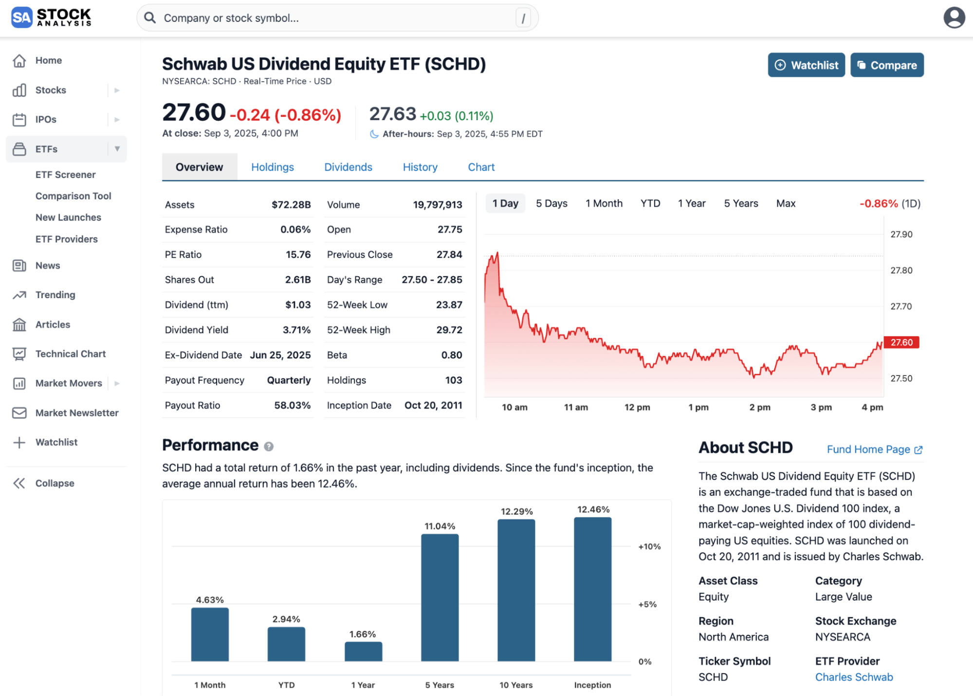 Stock Analysis Screenshot Etf Schd Overview