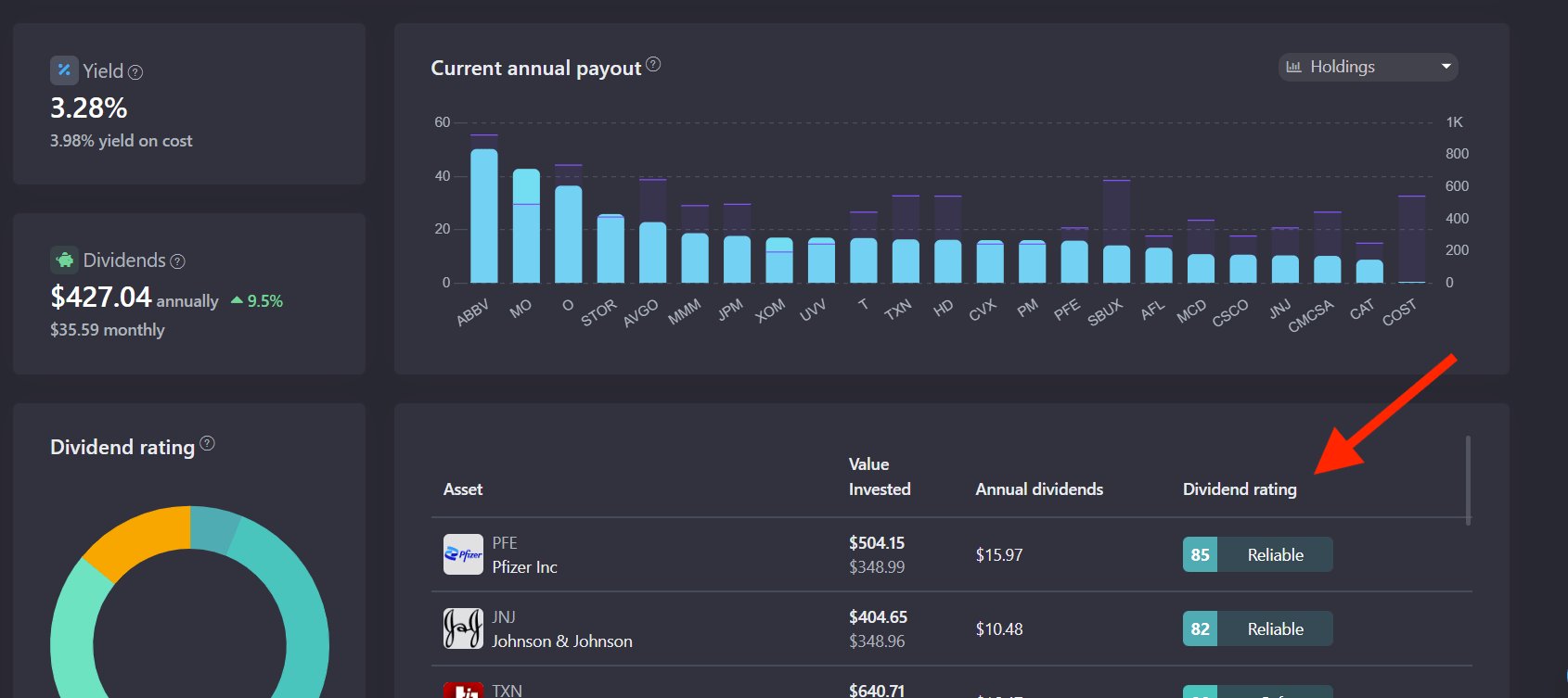 Snowball Dividend Analysis Min