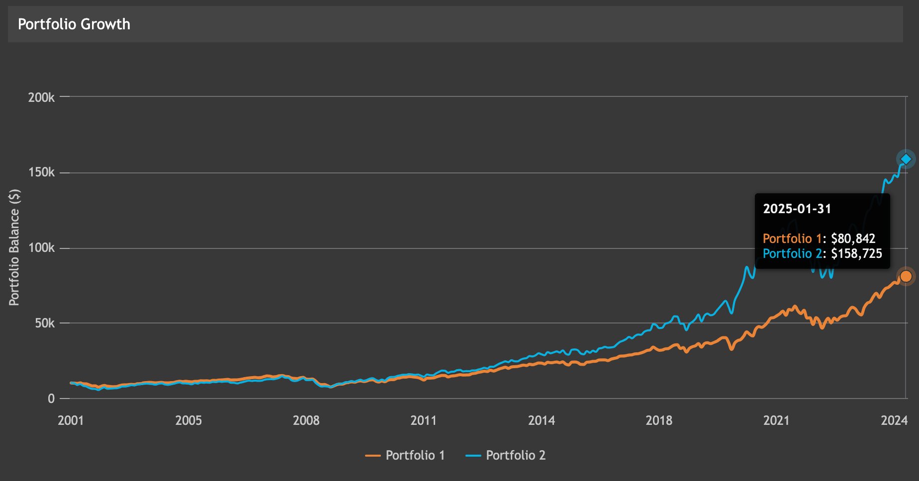 SPY vs QQQ: Stock Advisor