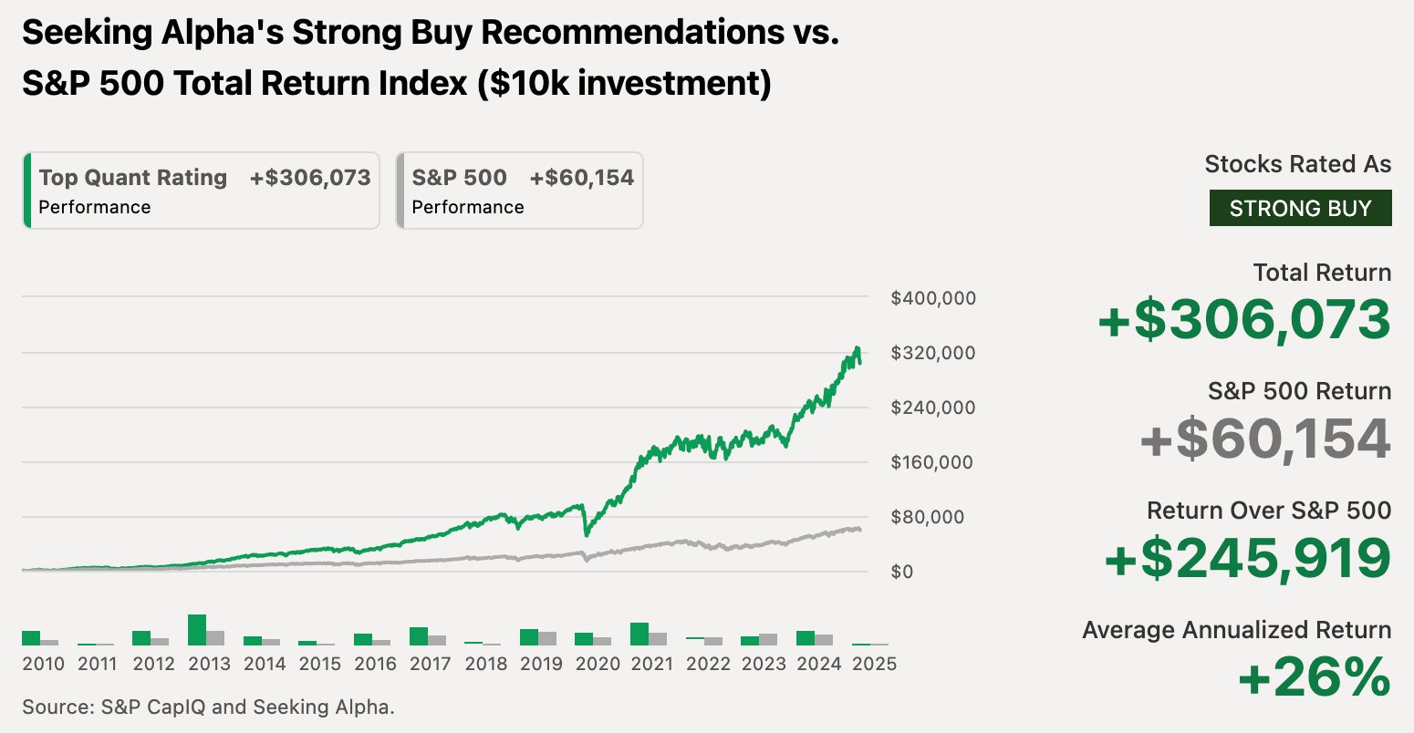 Seeking Alpha Quant Rating Performance