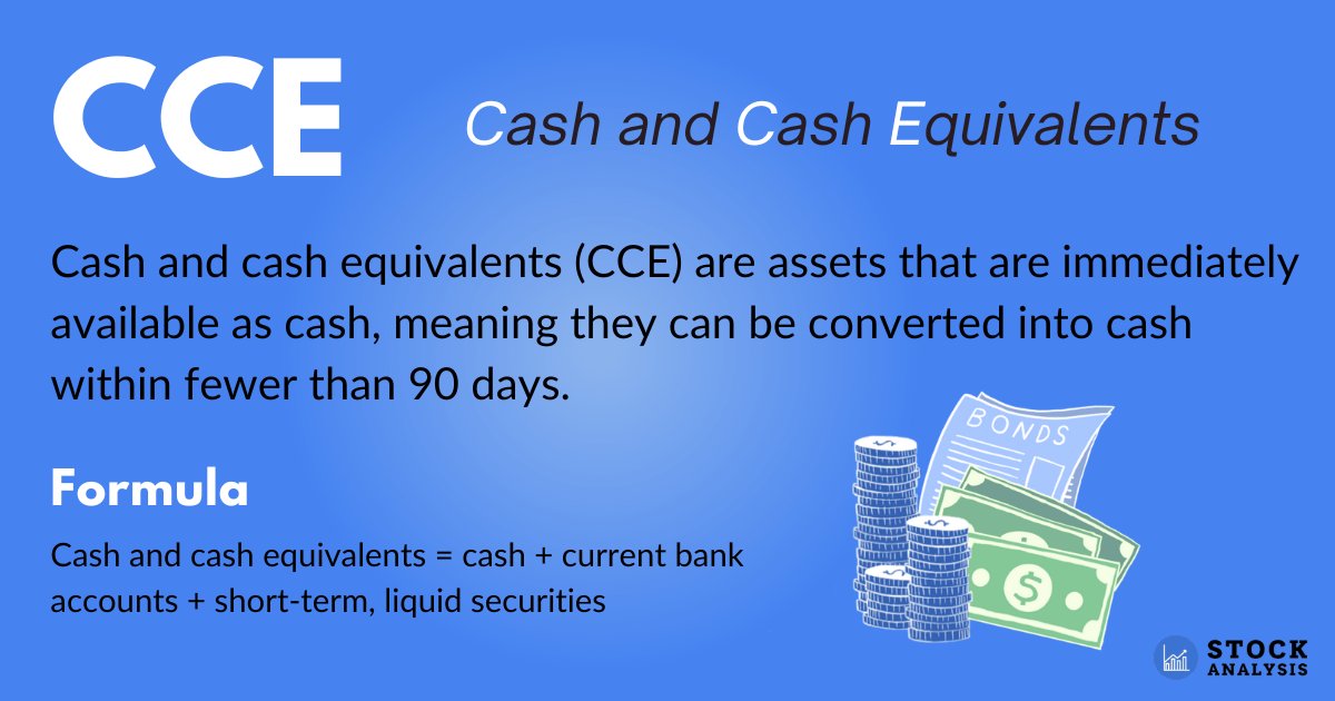 Cash and cash equivalents