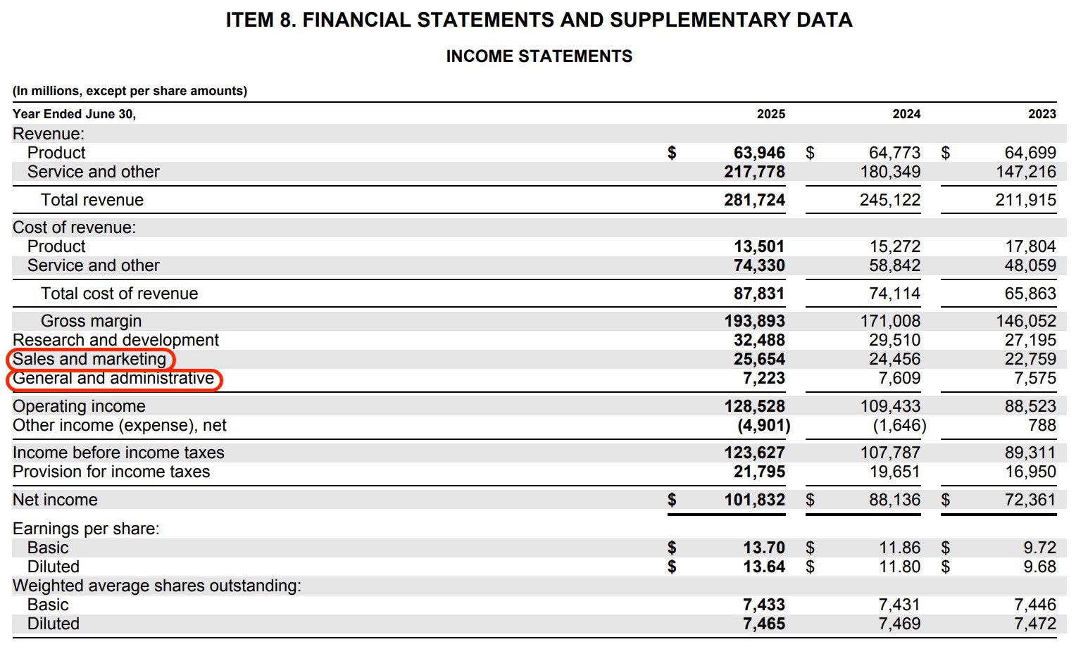 Microsoft Financial Statements 2025