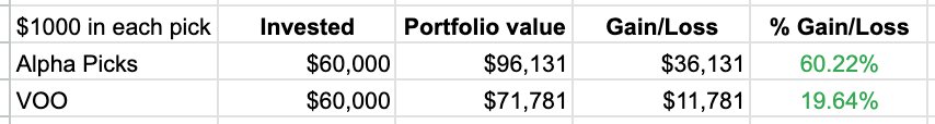 Alpha Picks Returns