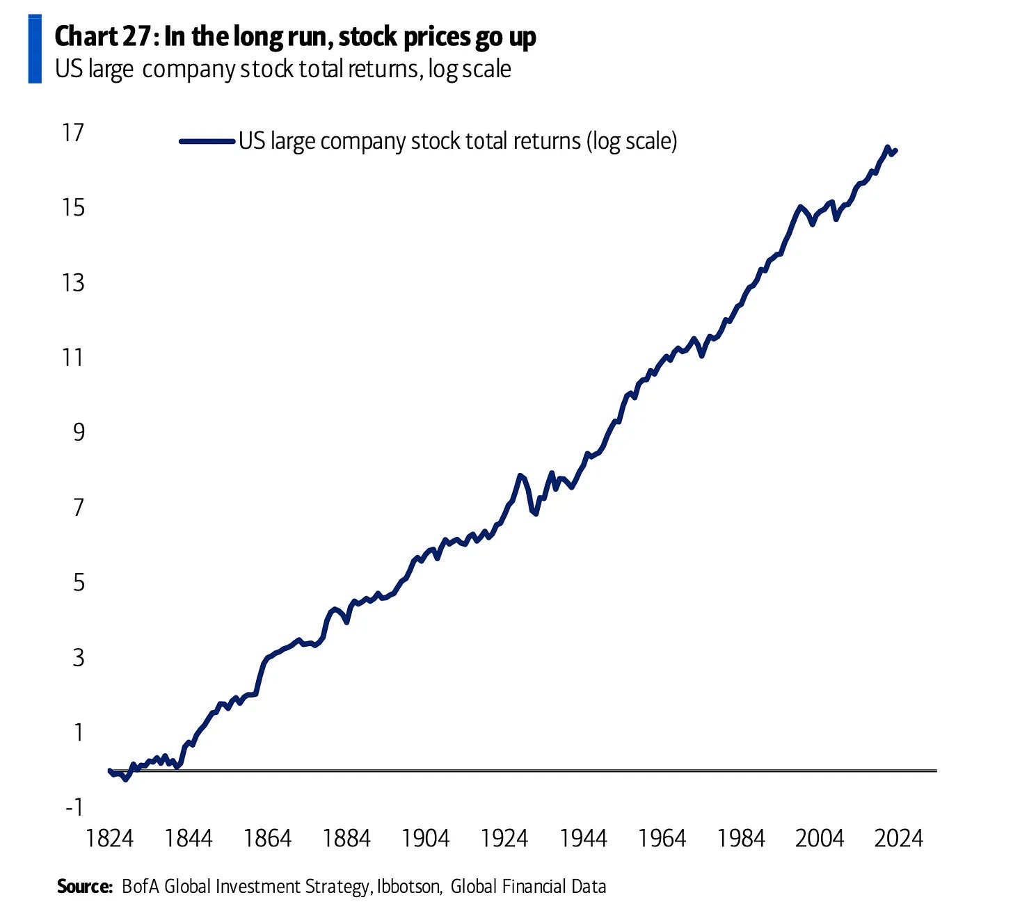 Us Large Company Stock Total Returns