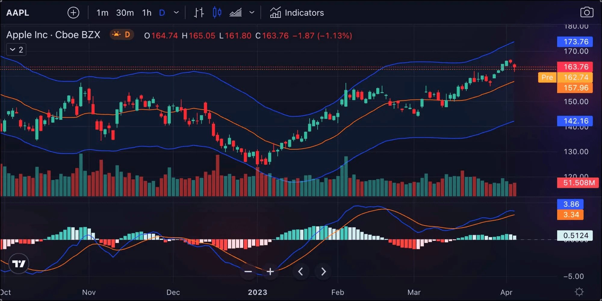 Aapl Screenshot Trading View