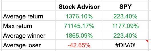 Stock Advisor Average Returns