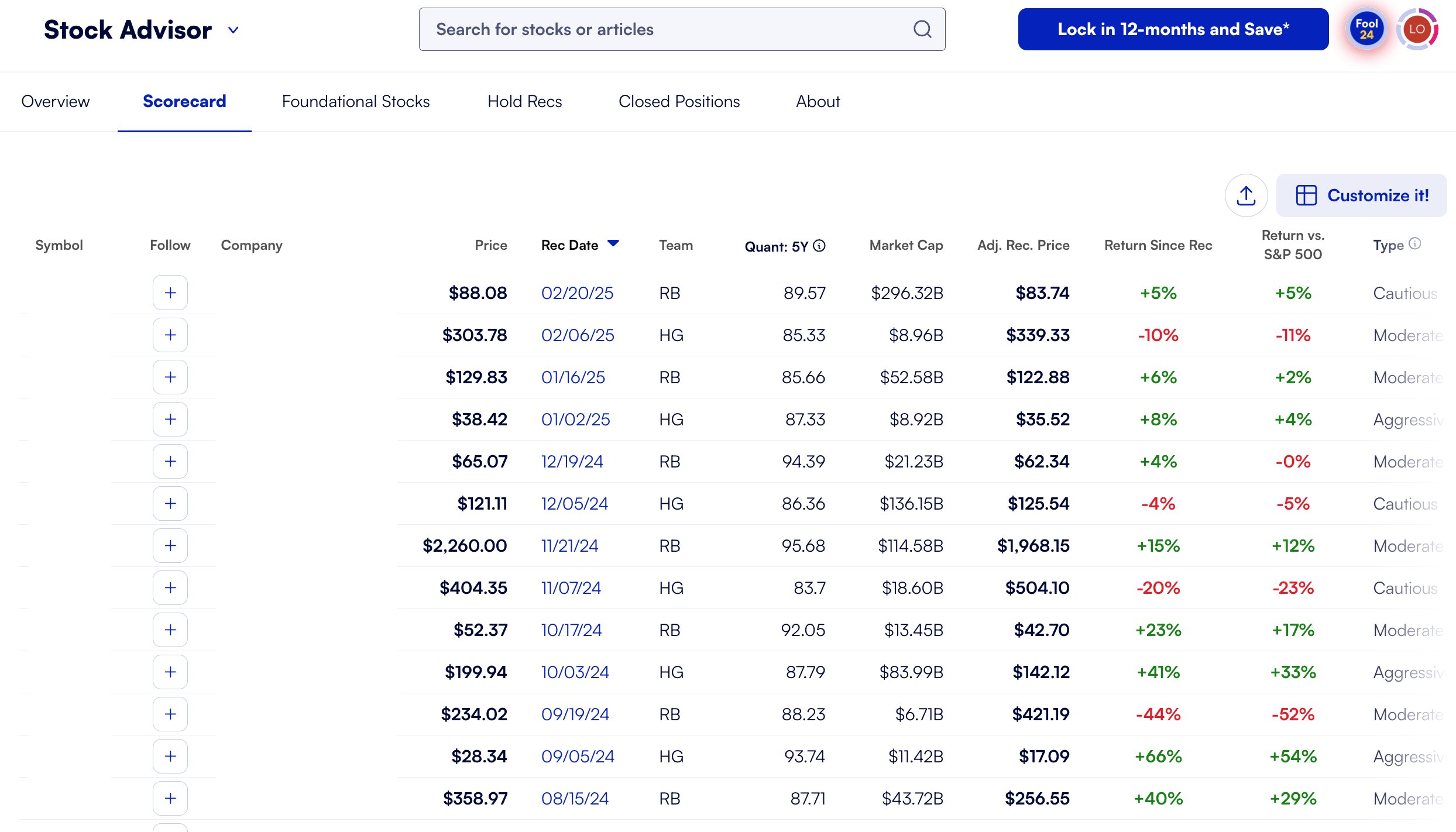 Stock Advisor Portfolio