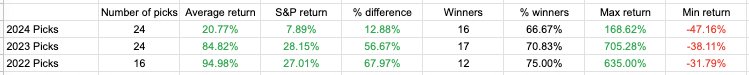 Alpha Picks Numbers