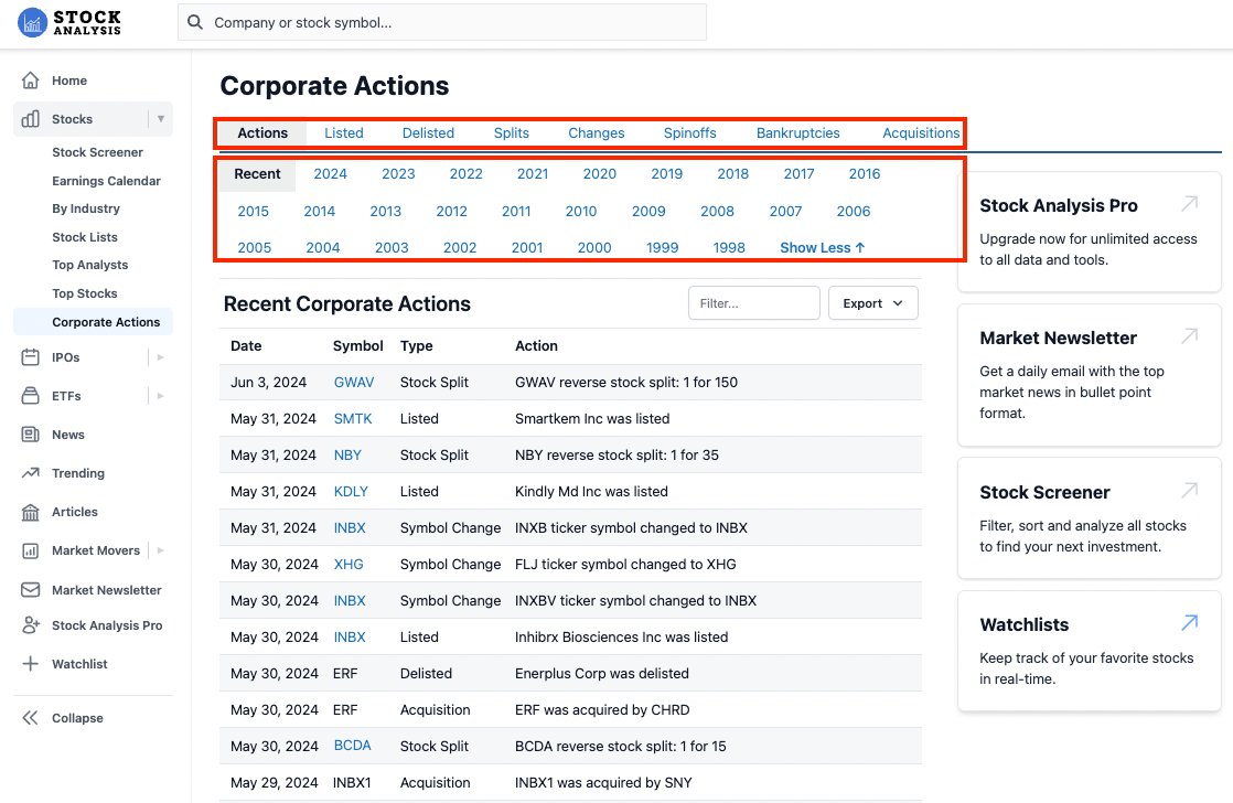 Corporate Actions Stock Analysis
