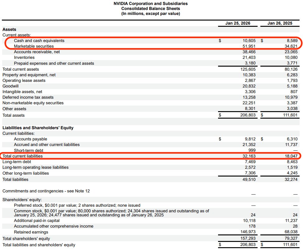 Nvidia Cash Ratio 2026