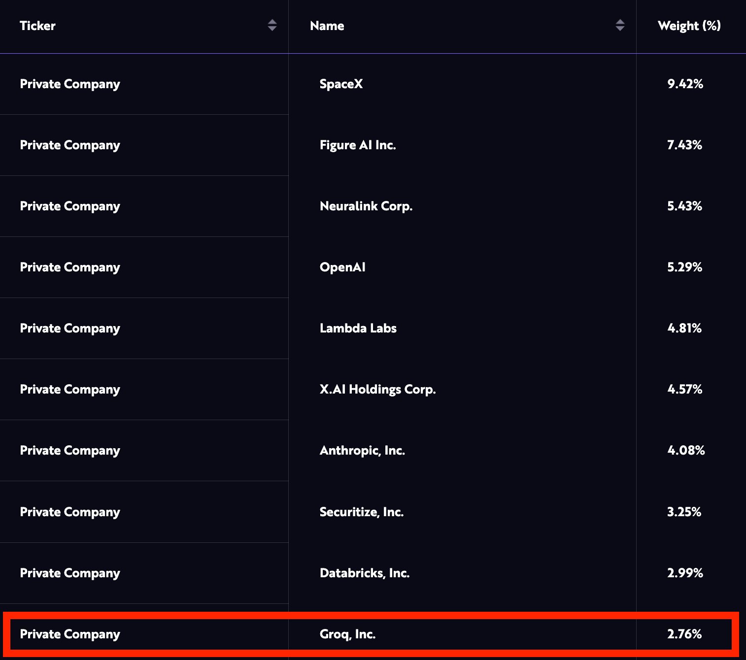 ARK Venture Fund Groq investment