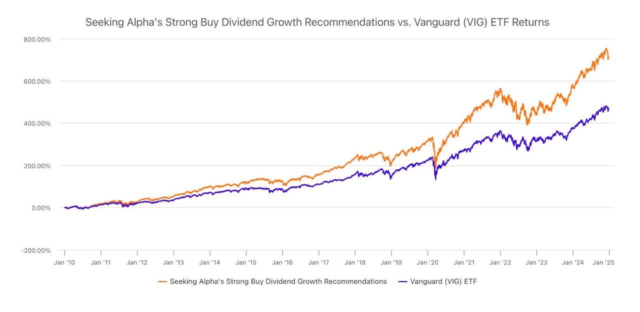 Seeking Alpha Dividend Growth Stocks