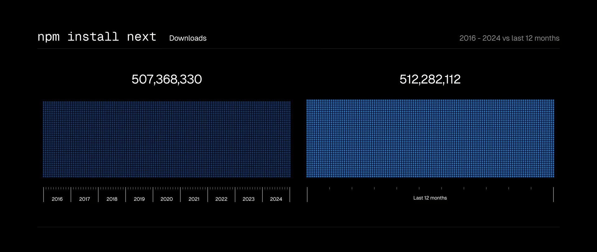 Npm Install Next Downloads Screenshot