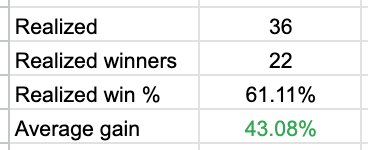 Alpha Picks Results