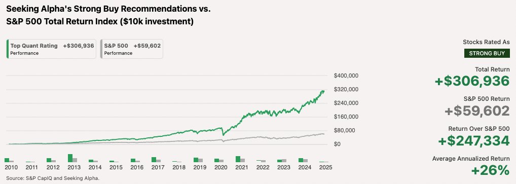 Seeking Alpha Quant Ratings Performance