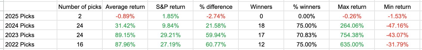 Alpha Picks Stocks