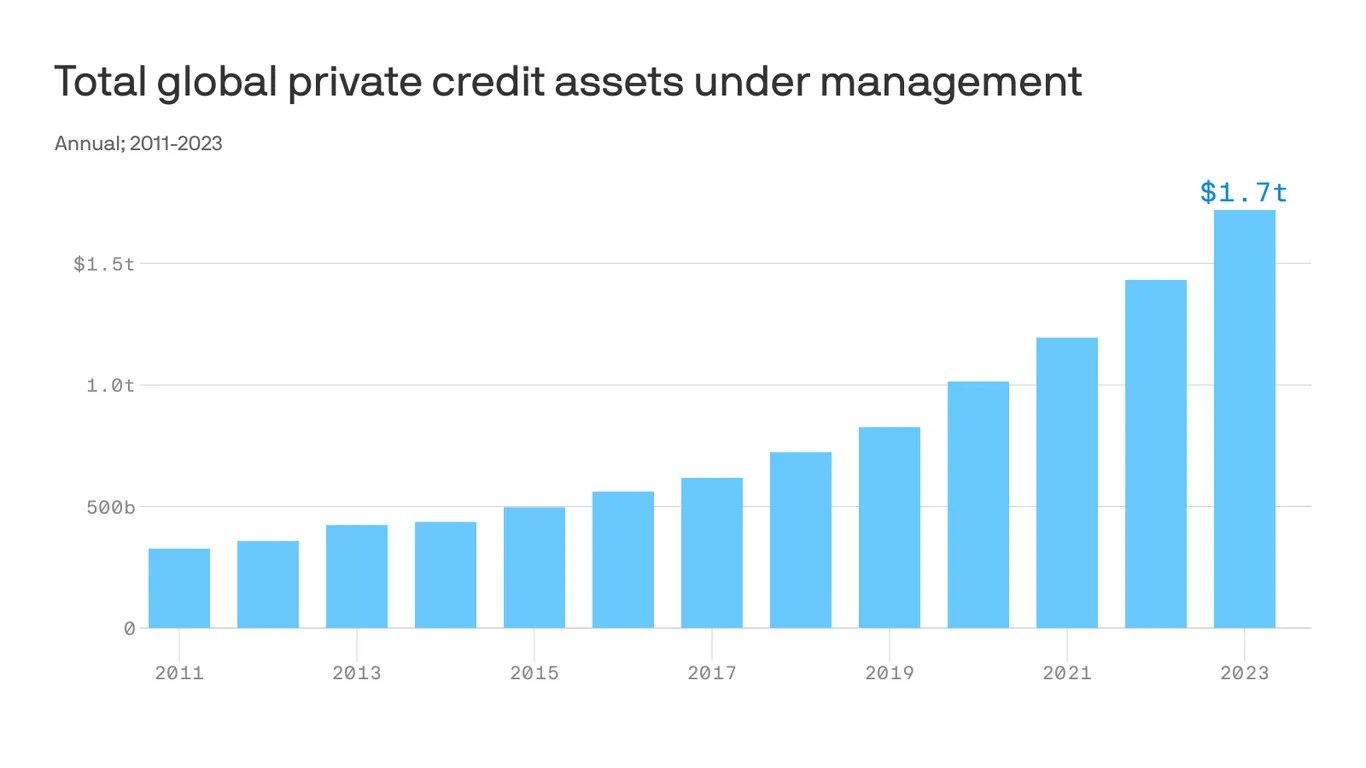 Private Credit Growth