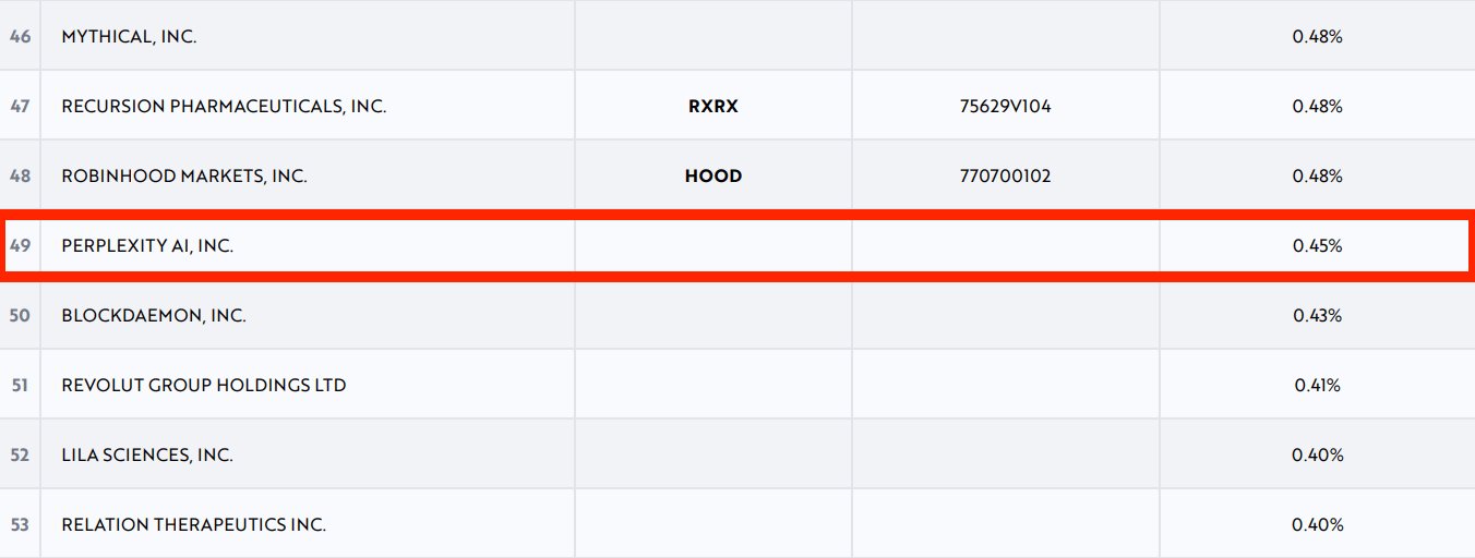 ARK Venture Perplexity Stake