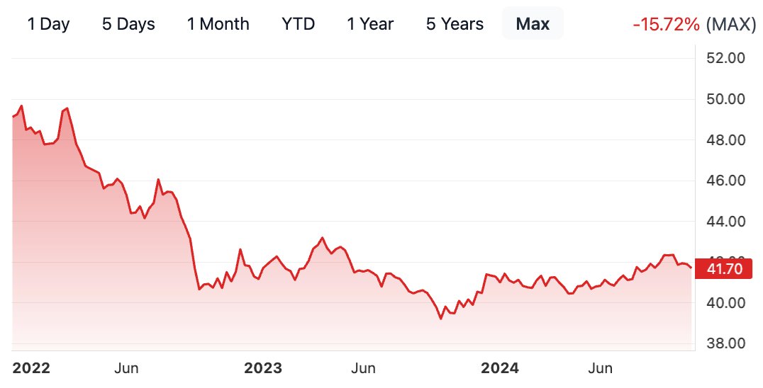 Dfip Fund Performance Screenshot