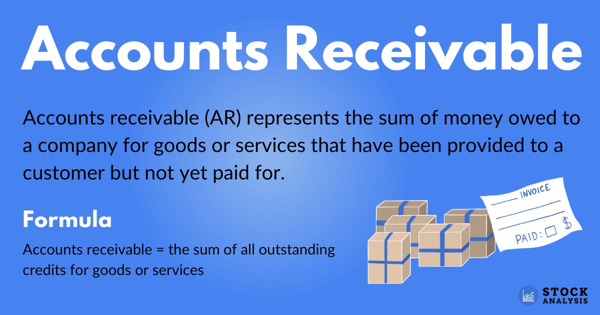 Accounts Receivable
